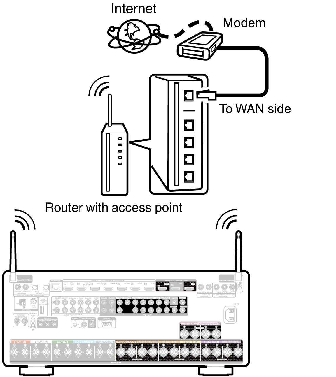 Conne Wireless C30U